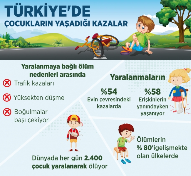 Çocuklar ev kazasından nasıl korunur?